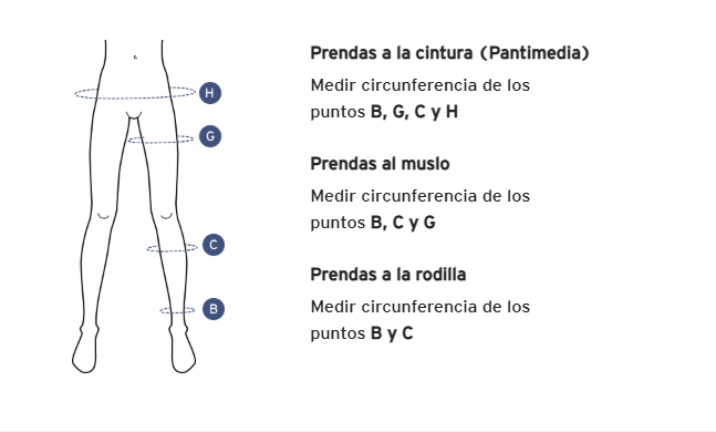 Guia-medicion-medias-compresivas-jobst-ortopedia-viva